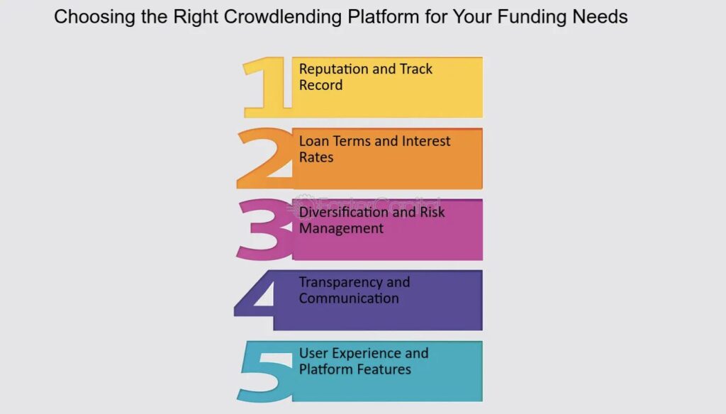 What Makes A Lending Platform Trustworthy? A Checklist For Crypto Investors What Makes A Lending Platform Trustworthy? A Checklist For Crypto Investors