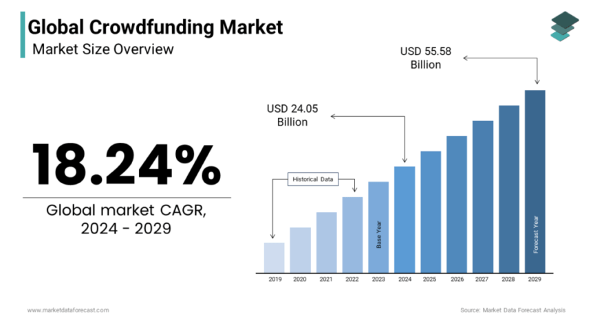 Stablecoins And Crowdlending: A Match For Consistent Income Stablecoins And Crowdlending: A Match For Consistent Income