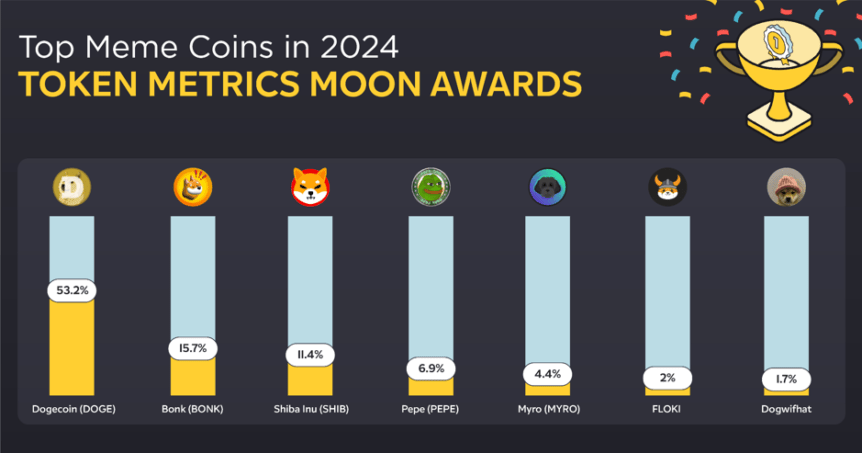 Beyond Memecoins: The Crypto Opportunities Hiding In Plain Sight Beyond Memecoins: The Crypto Opportunities Hiding In Plain Sight