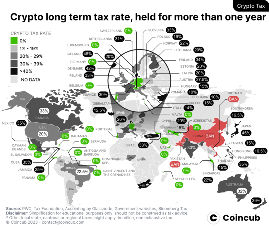 European Cryptocurrency Tax Declaration Guide European Cryptocurrency Tax Declaration Guide