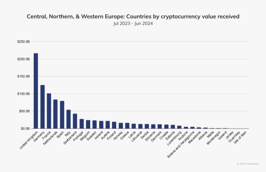 European Cryptocurrency Tax Declaration Guide European Cryptocurrency Tax Declaration Guide