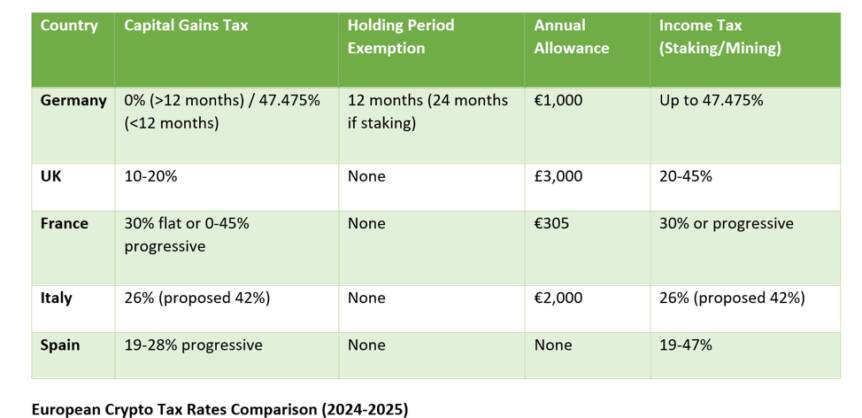 European Cryptocurrency Tax Declaration Guide European Cryptocurrency Tax Declaration Guide