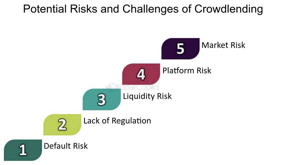 What Makes A Lending Platform Trustworthy? A Checklist For Crypto Investors What Makes A Lending Platform Trustworthy? A Checklist For Crypto Investors