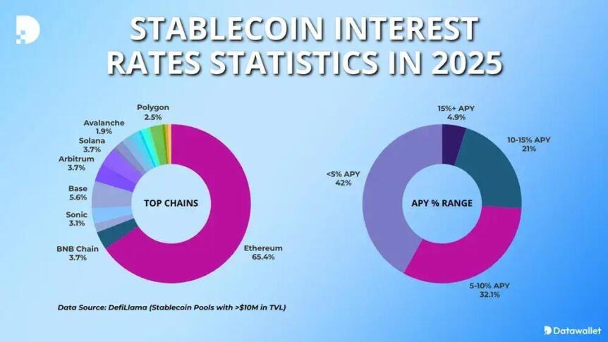 Stablecoins And Crowdlending: A Match For Consistent Income Stablecoins And Crowdlending: A Match For Consistent Income