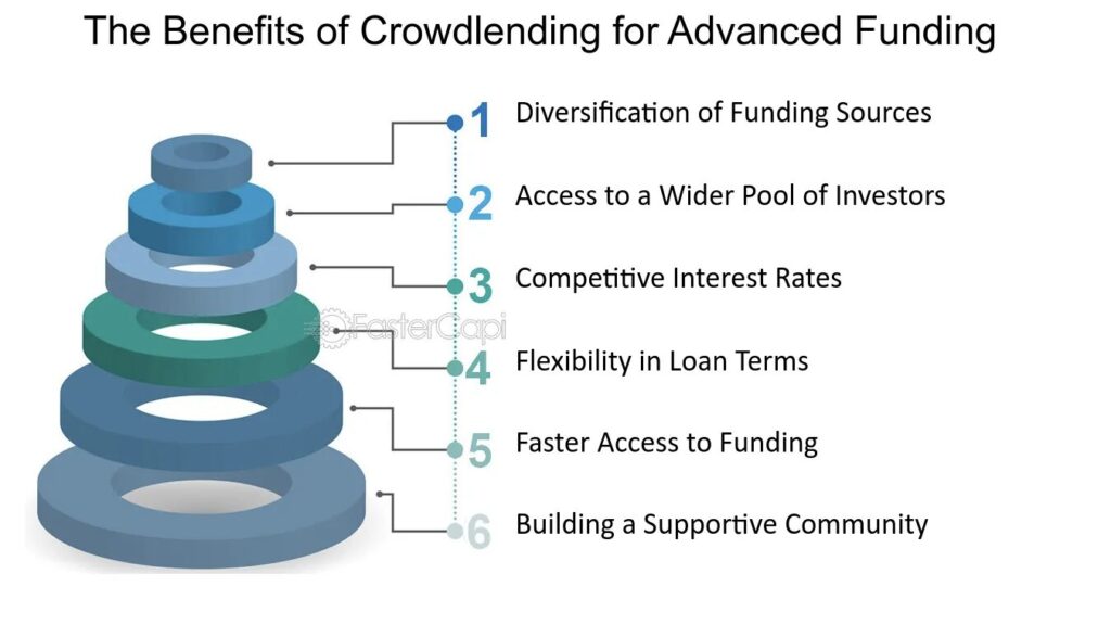 What Makes A Lending Platform Trustworthy? A Checklist For Crypto Investors What Makes A Lending Platform Trustworthy? A Checklist For Crypto Investors